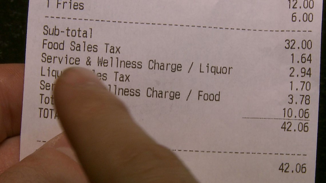 What is this 'health and wellness charge' on my food bill?