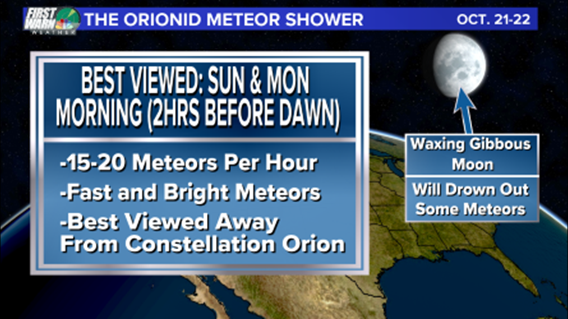 Want to view the Orionid Meteor Shower in Charlotte? Here's what you