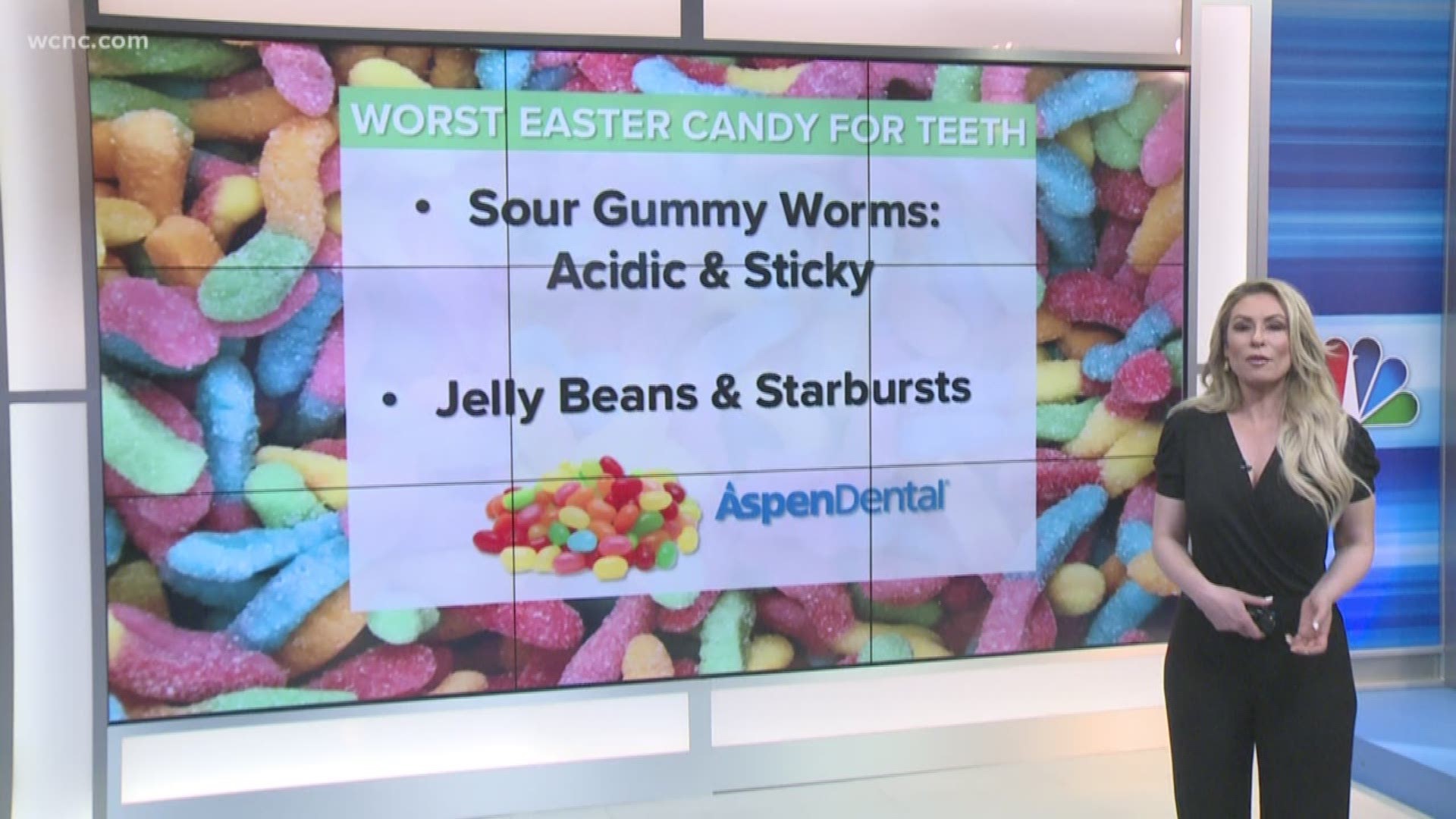 With Easter right around the corner, dentists are warning people about the worst candies for our teeth.