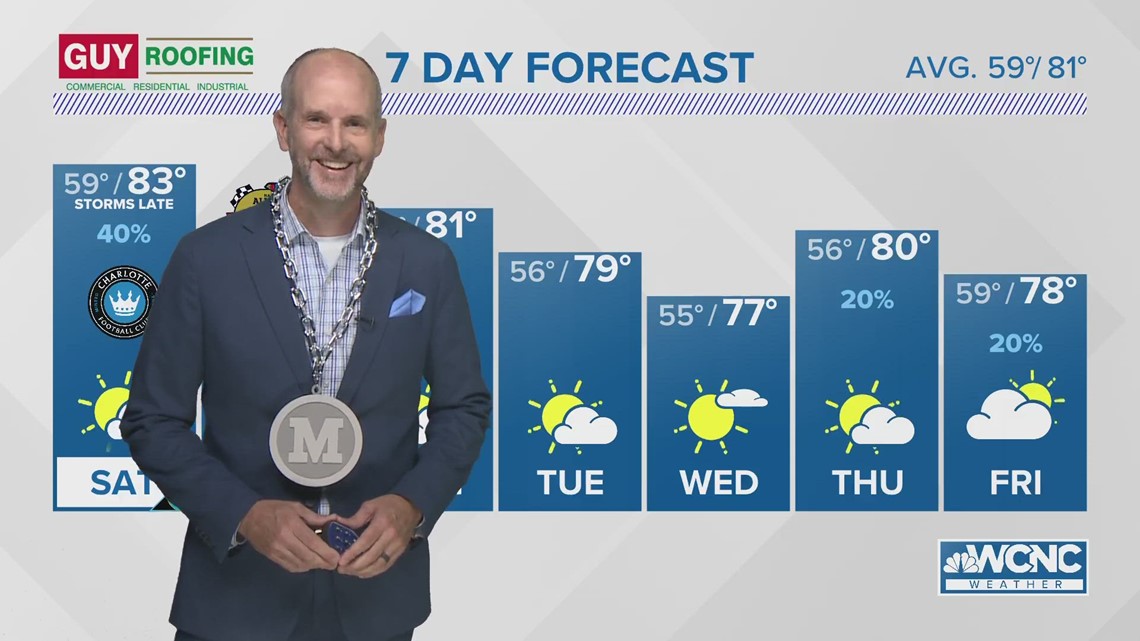 Brad 'Sir Minty' Panovich Gives The Charlotte FC Weather Forecast ...