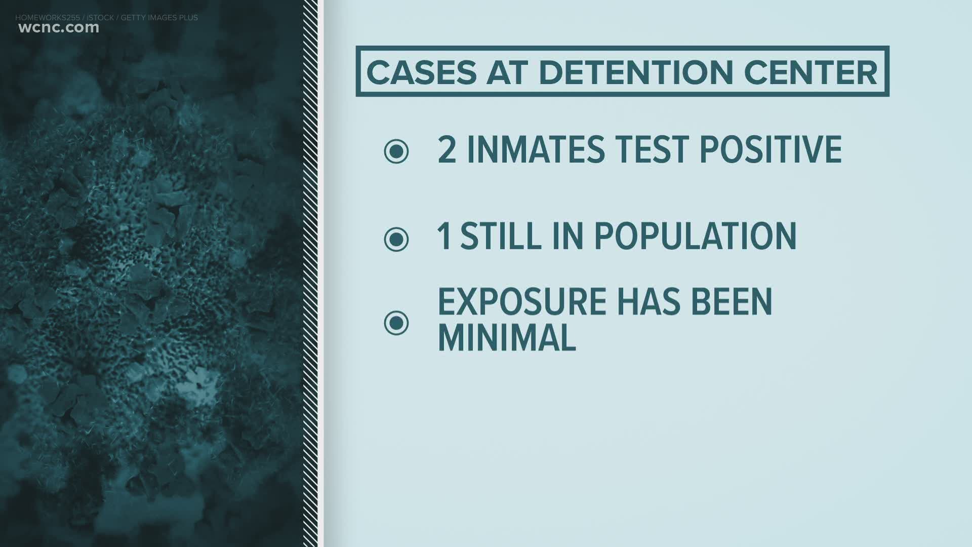 According to the sheriff's office, two people have tested positive for COVID-19, including one current inmate.