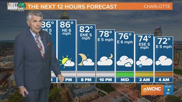 FORECAST: Rain and cooler temperatures on the way