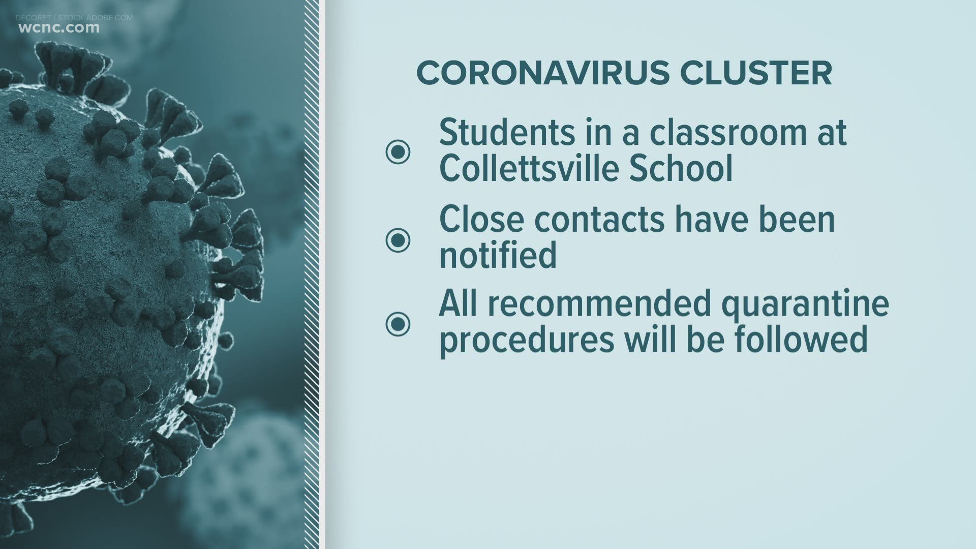 The cluster involves students at Collettsville School.