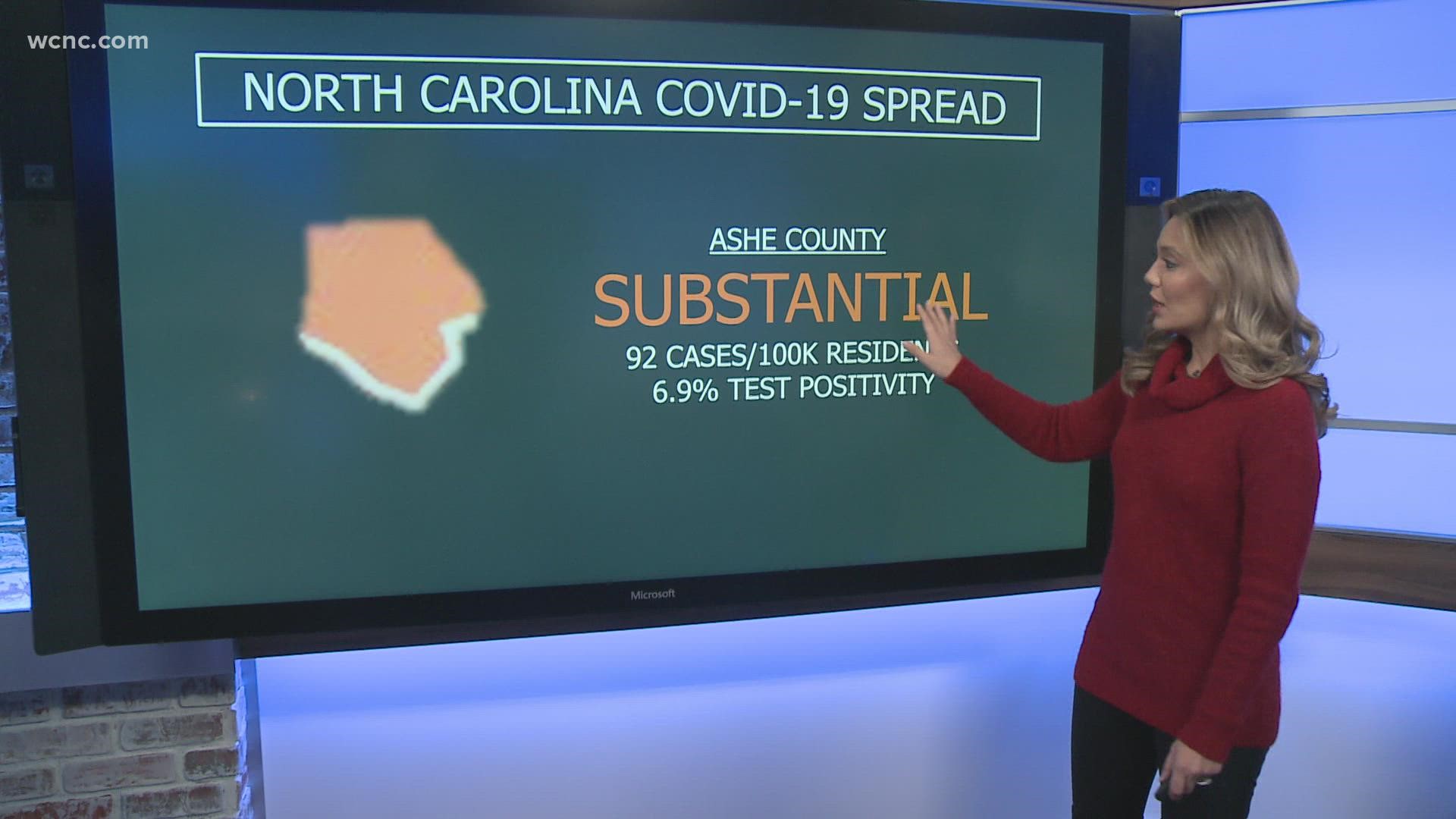 Out of 100 North Carolina counties, 83 are still in the CDC-designated "red" zone for COVID-19 spread.