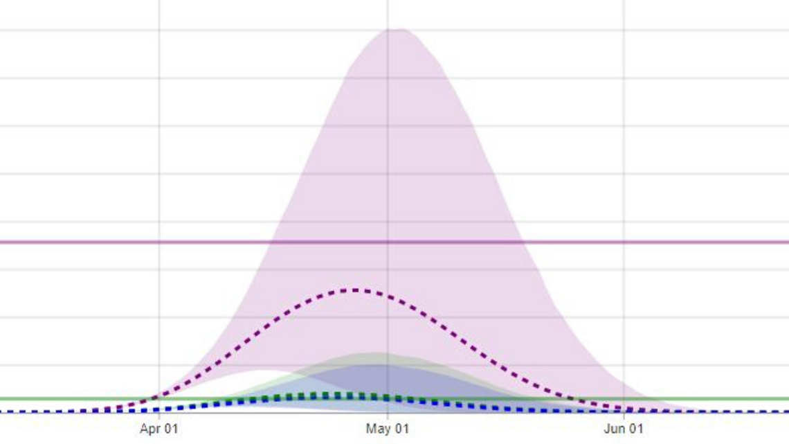 When COVID-19 could peak in North Carolina and South ... When COVID-19 could peak in North Carolina and South ...