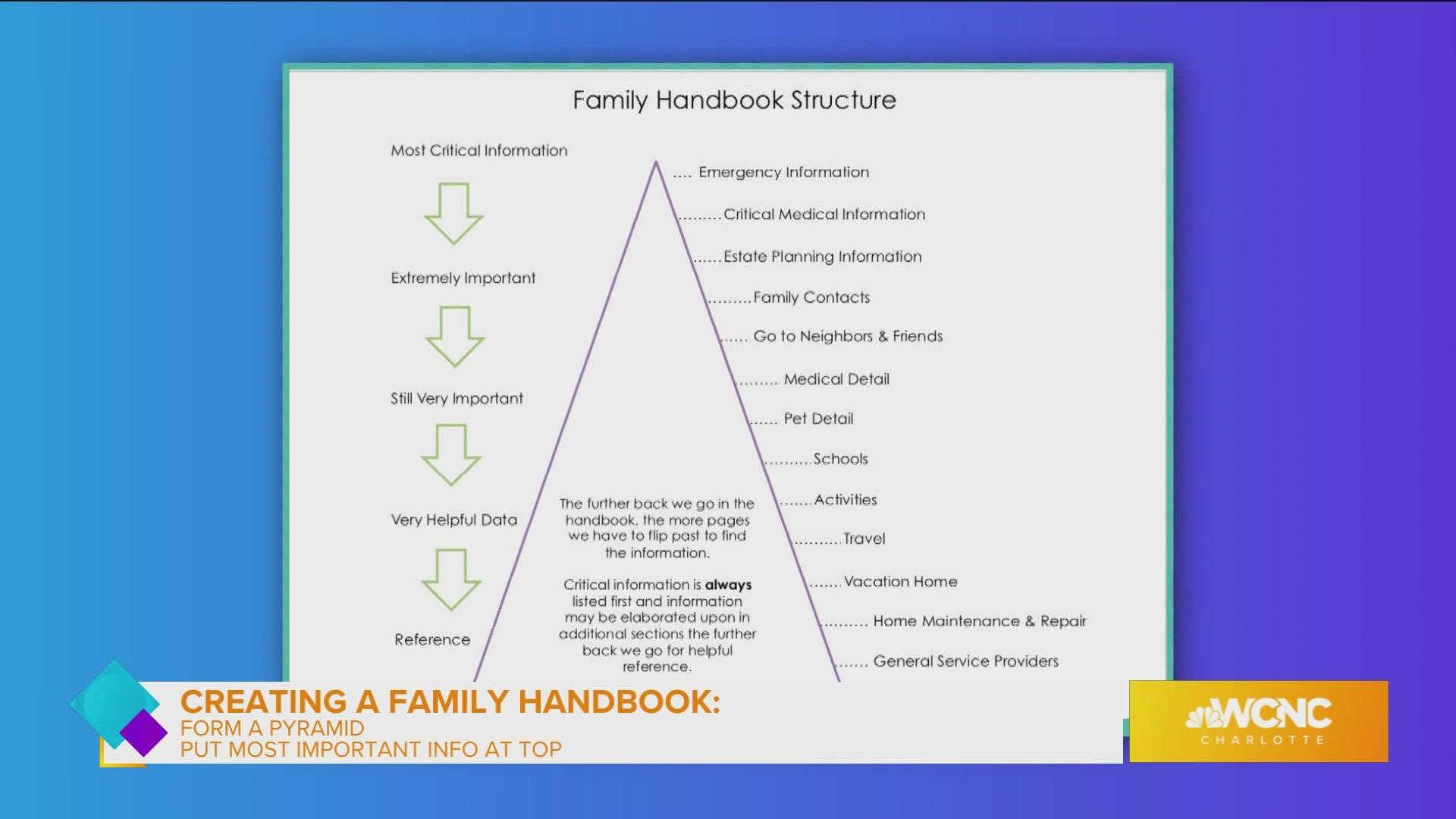 Keep your family  organize with a handbook