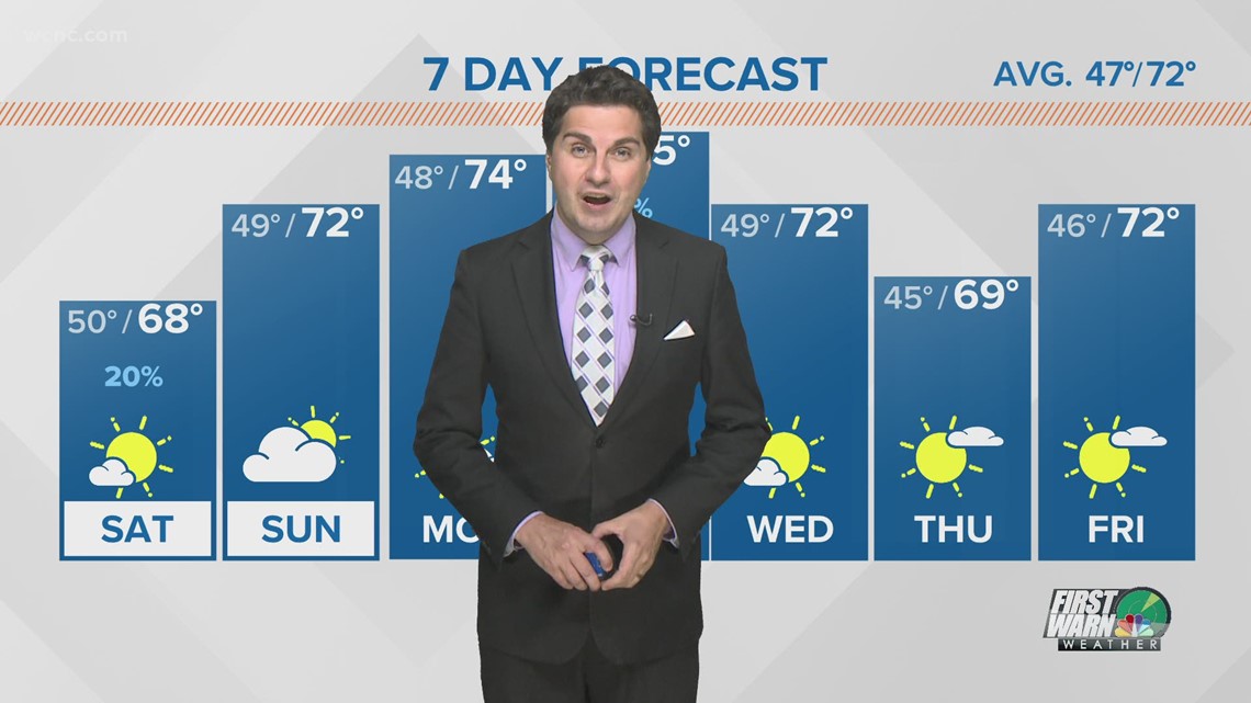 Your weather forecast and the WCNC Challenge | wcnc.com