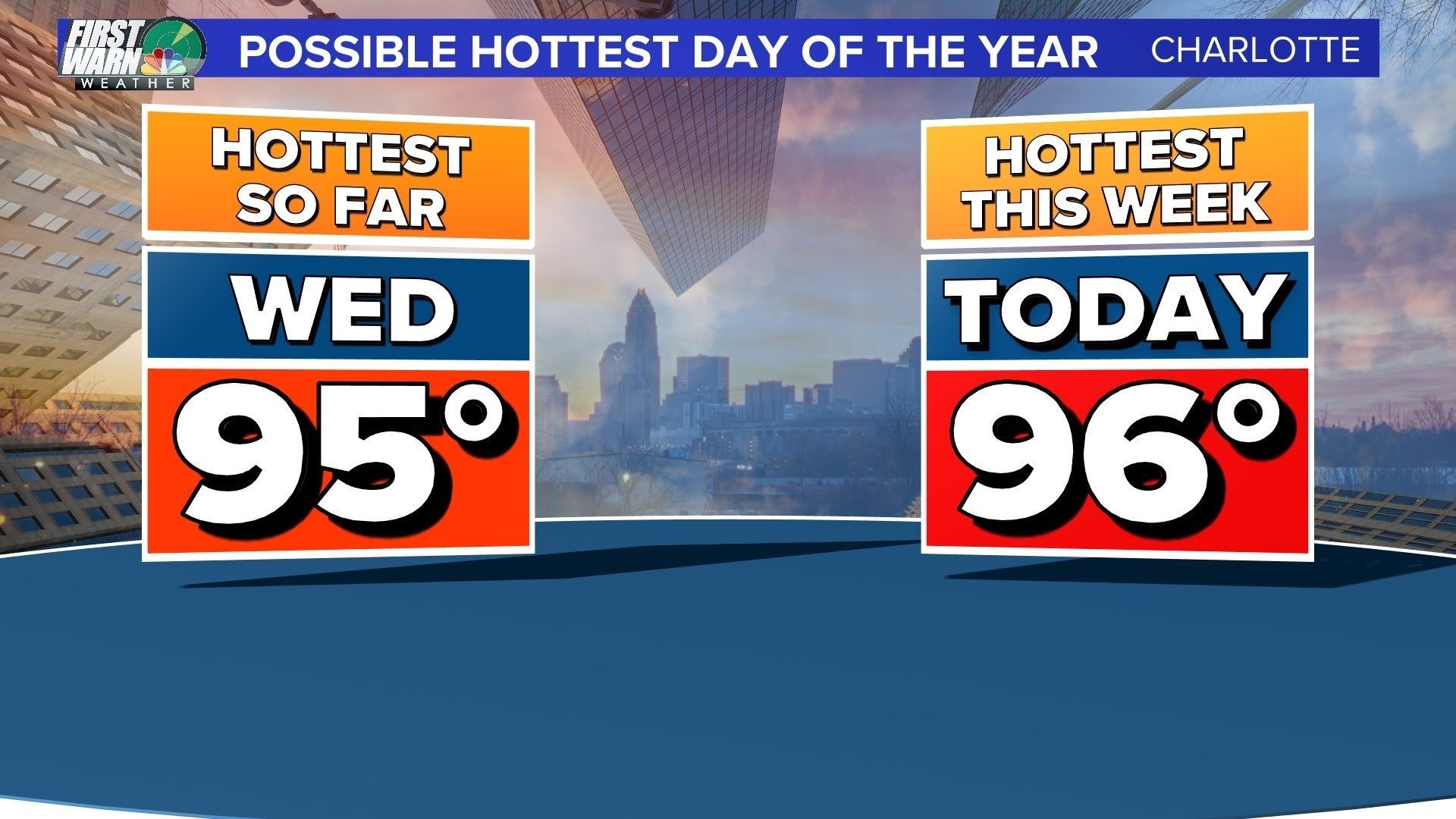 Heat index could hit over 100 degrees in Charlotte, NC this week | wcnc.com