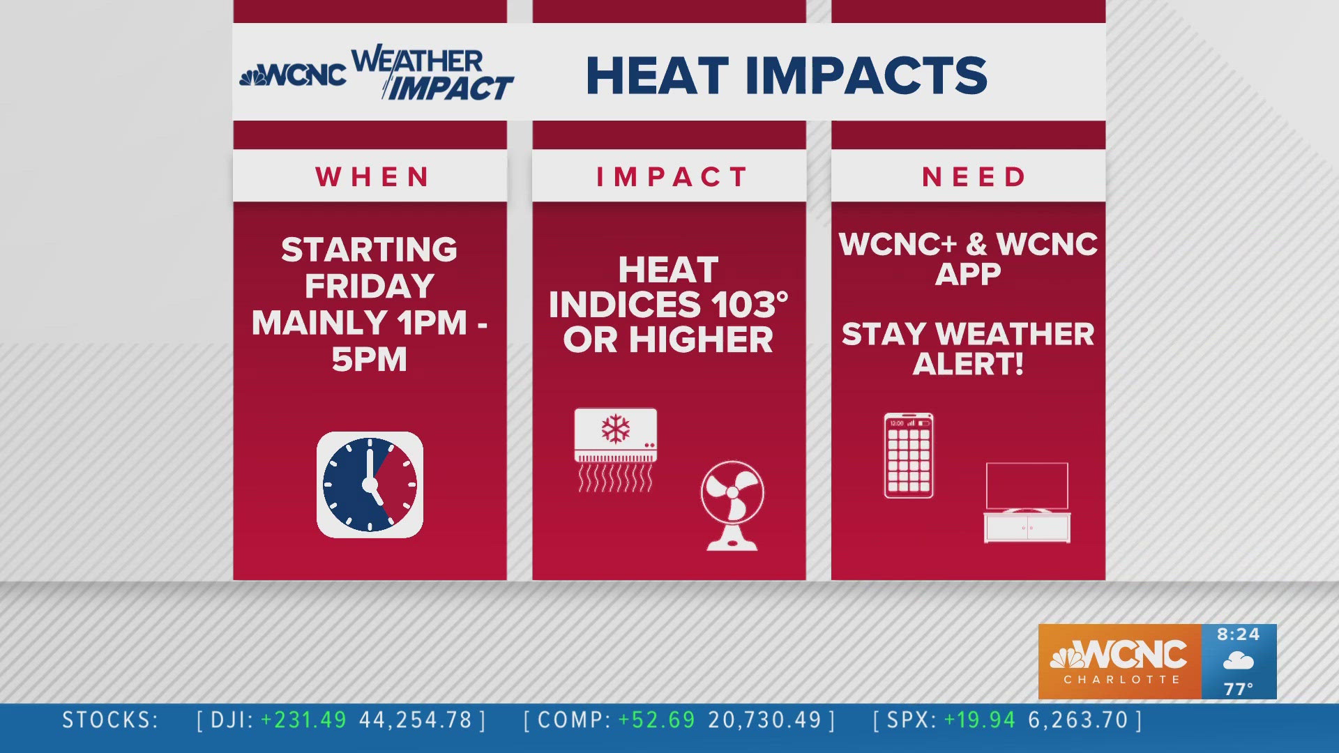 Dangerous heat and humidity return to the Carolinas late this week, so we're encouraging folks to stay weather alert.