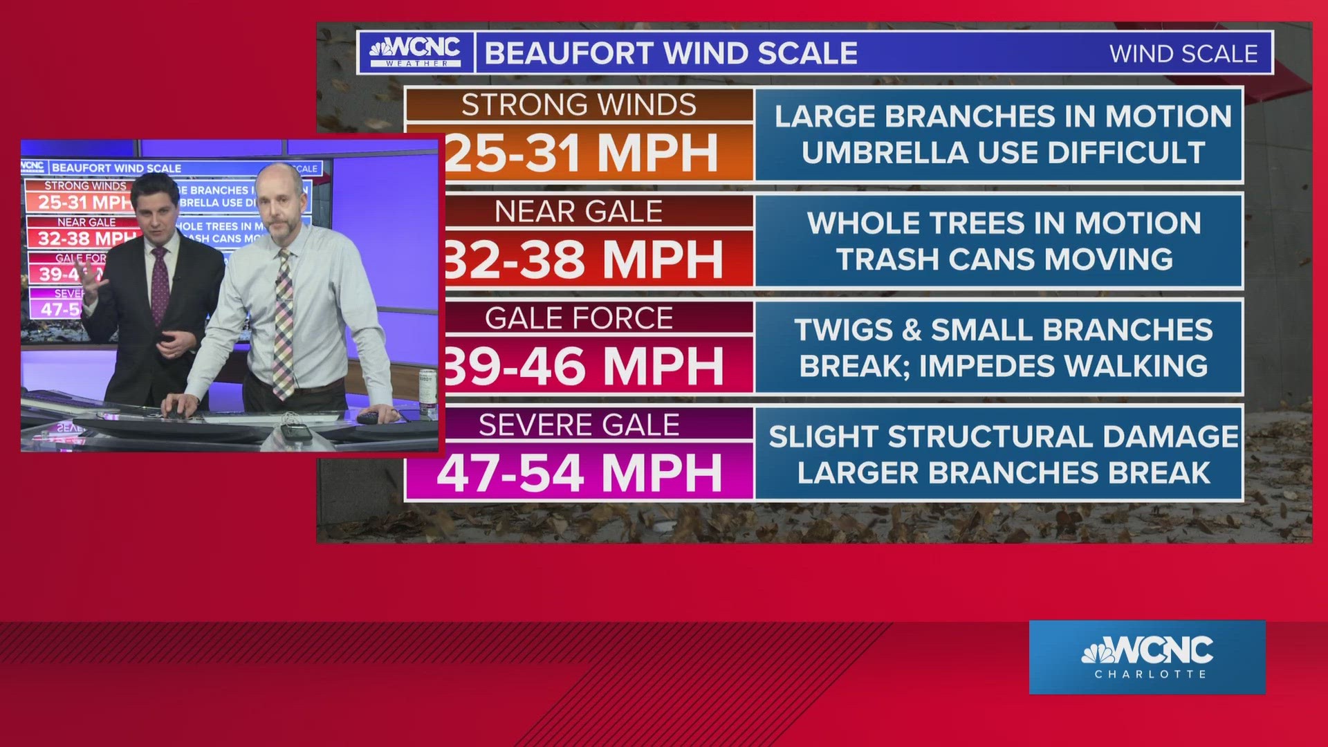 The Beaufort Wind Scale is used to classify wind strengths during severe weather. Chief Meteorologist Brad Panovich explains what each level means.