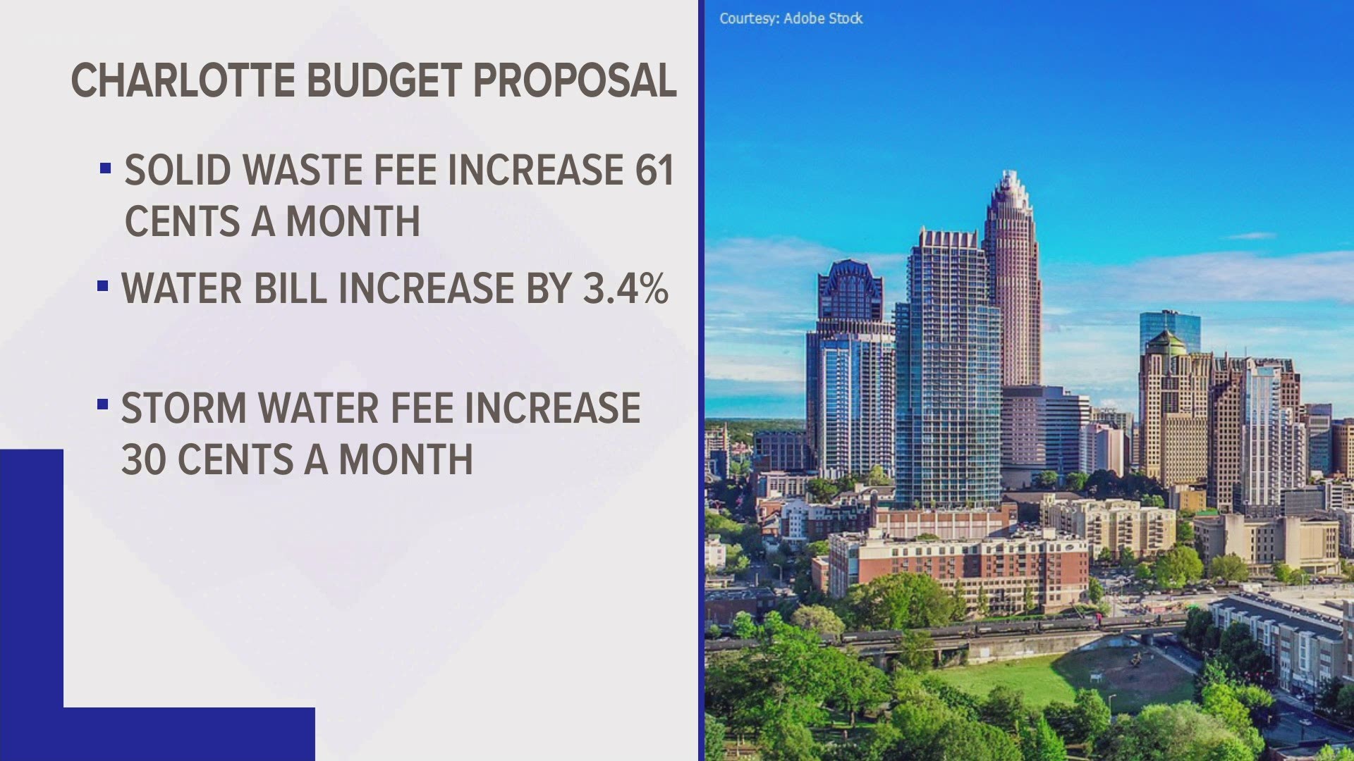 Today, Charlotte City Council got their first look at the fiscal year 2022 budget.