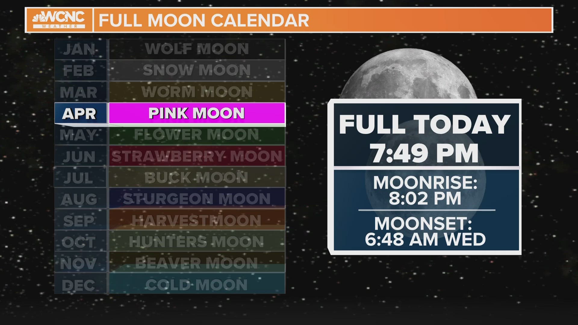 Meteorologist Chris Mulcahy breaks down what you can expect (and what you won't see) during the full pink moon on Tuesday.