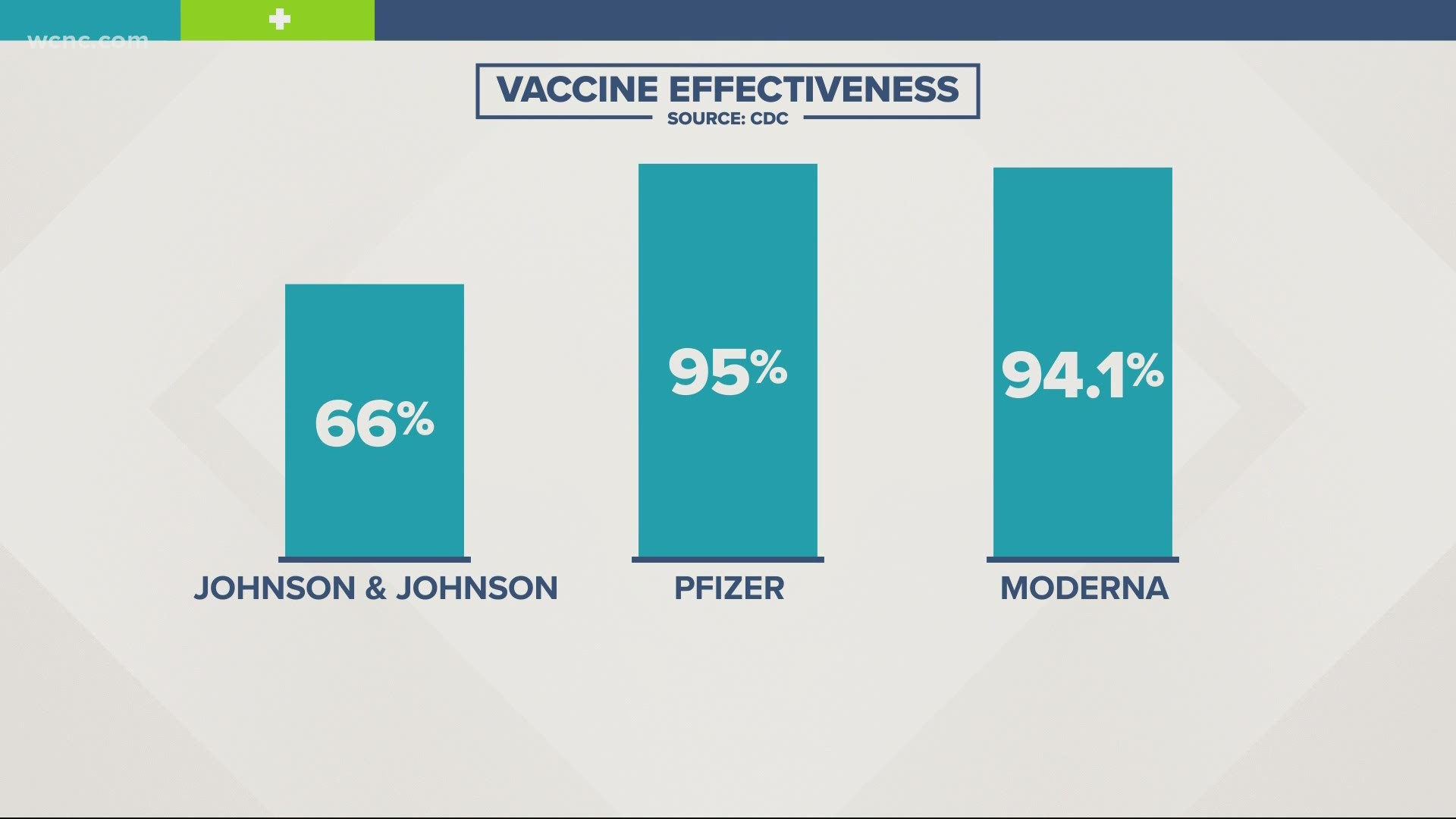 Since the individual COVID-19 vaccines were not compared against each other in a competitive clinical trial, they cannot be directly compared to each other.