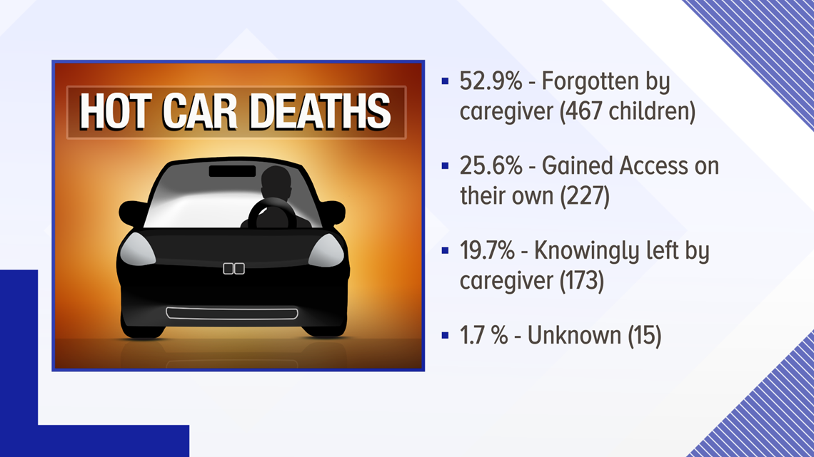 Federal bill aims to prevent hot car deaths