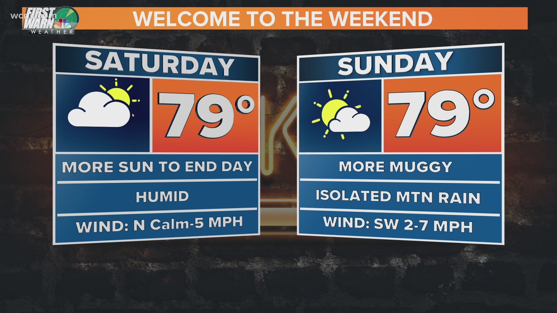 Not a bad weekend. A little sunshine will peek through the clouds today and tomorrow. Slight chance for rain in the Mountains today and tomorrow