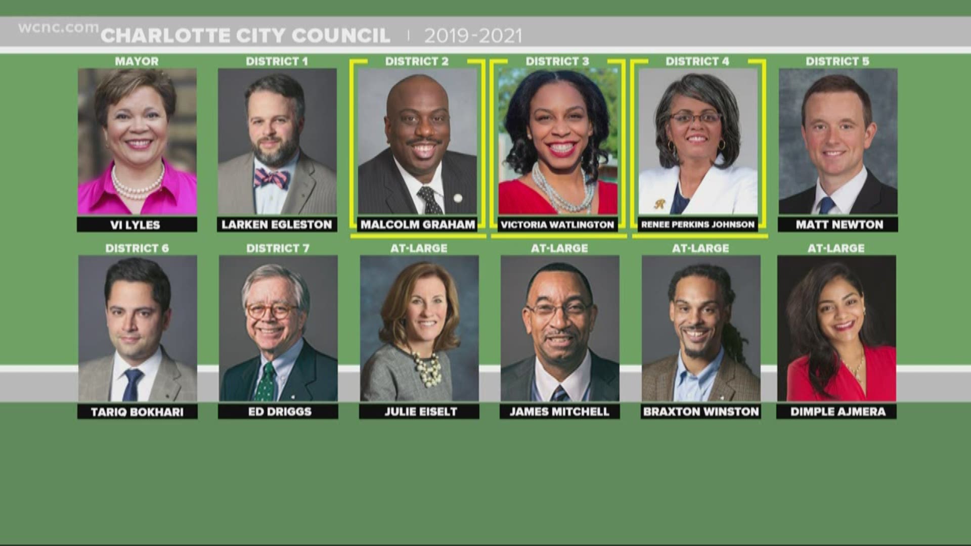 Charlotte's new city council to be sworn in Monday