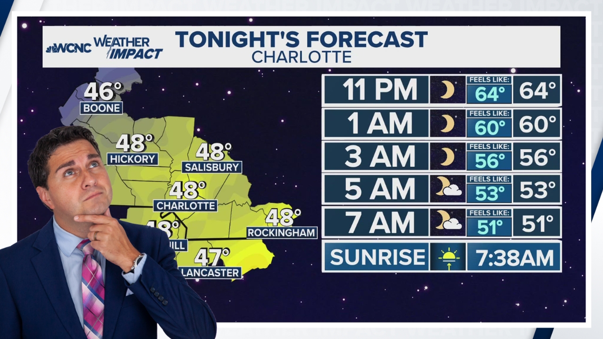 Latest weather forecast for the Greater Charlotte area | wcnc.com
