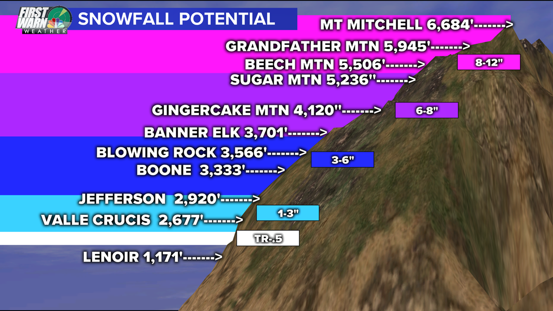 Will The NC Mountains See Snow? | Wcnc.com