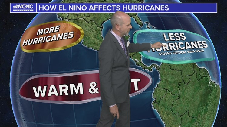 How El Niño impacts the hurricane season