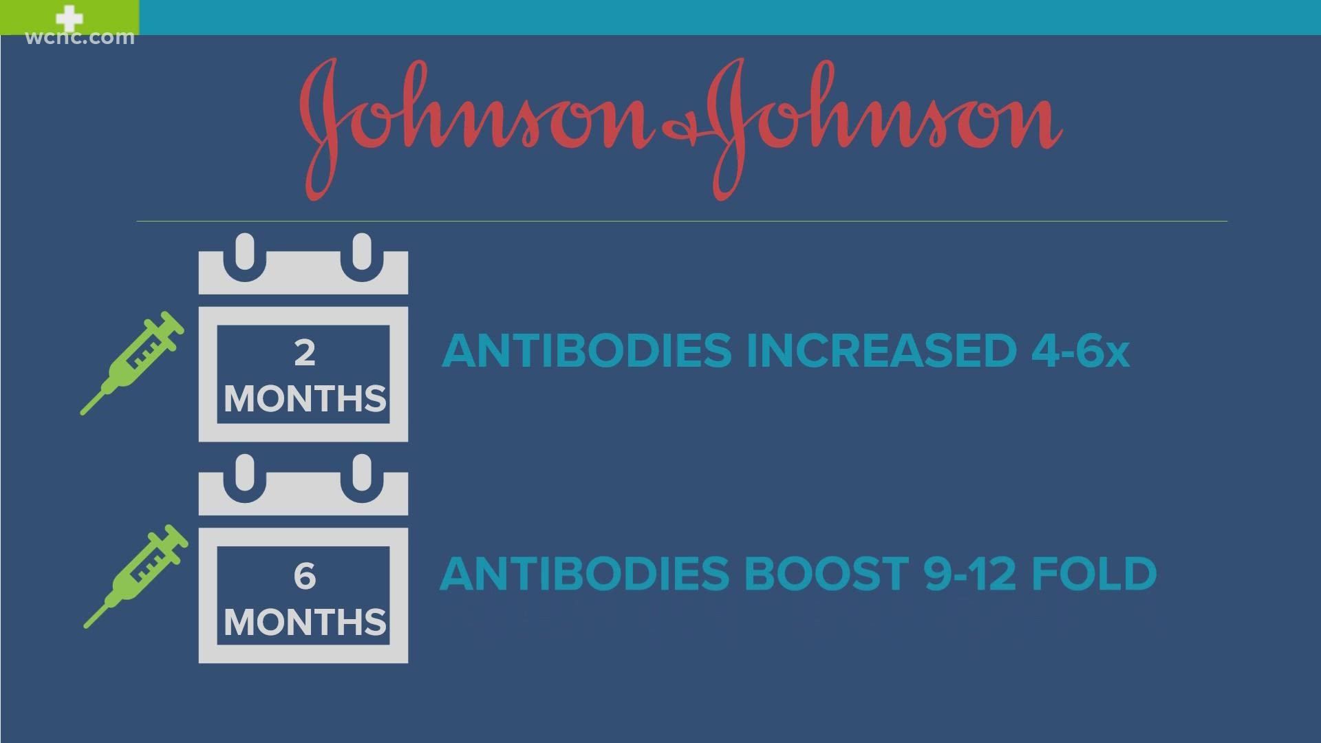 In less than two weeks, a FDA advisory committee will discuss authorizing a booster dose for the Moderna and Johnson & Johnson COVID-19 vaccines.