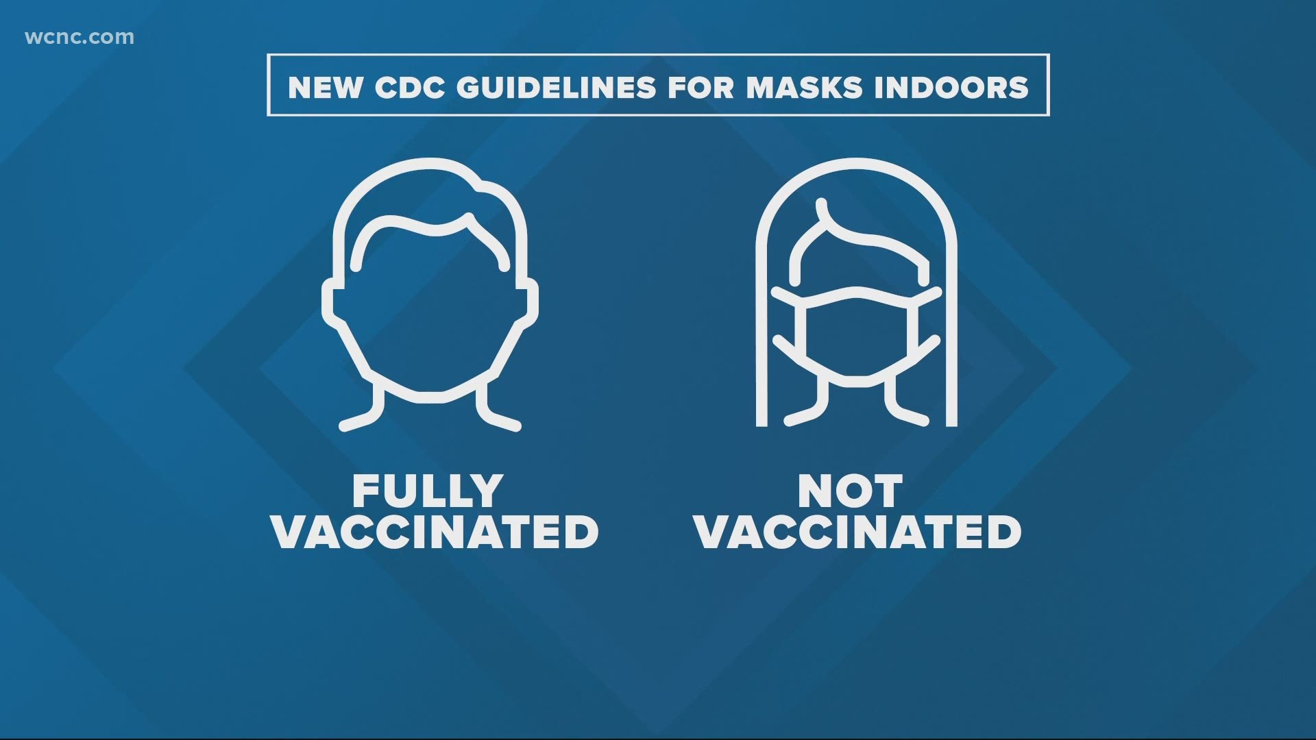 cdc guidance for vaccinated individuals