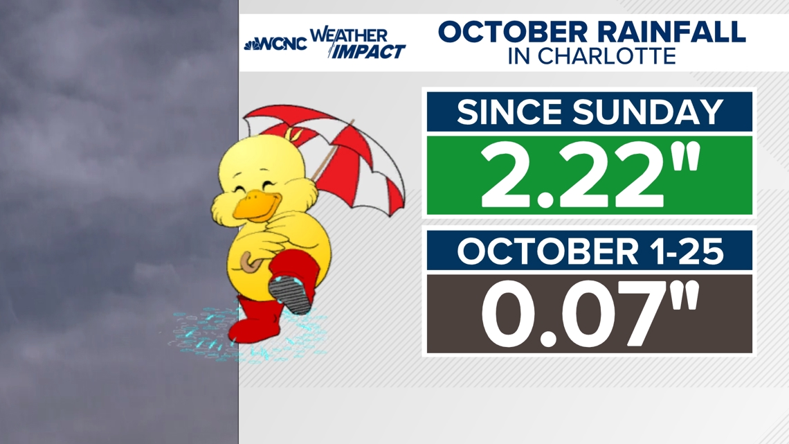 Rains Yield Mixed Drought Changes Across Southeast