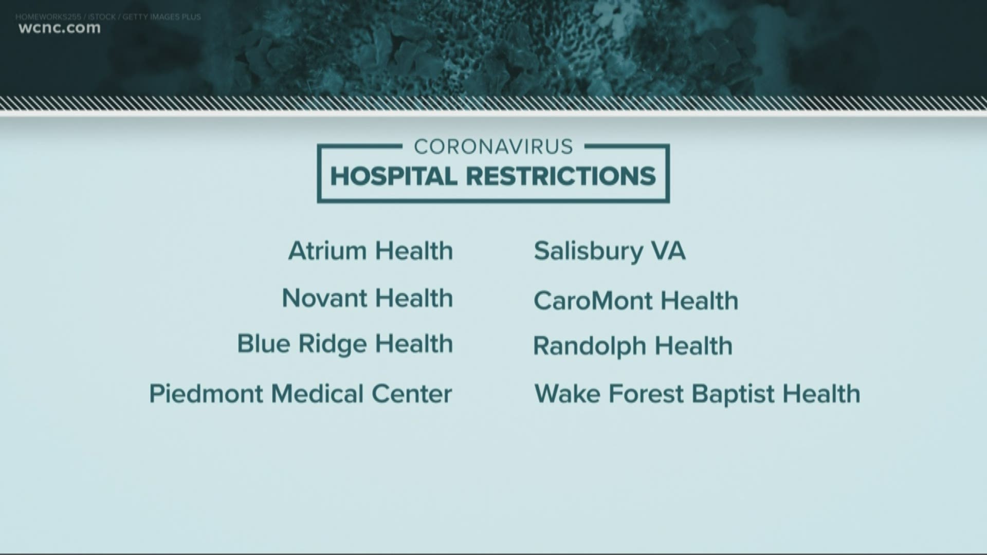 The impacts of the coronavirus in the Carolinas has been limited so far, but hospitals are being cautious and preparing for what could be coming.