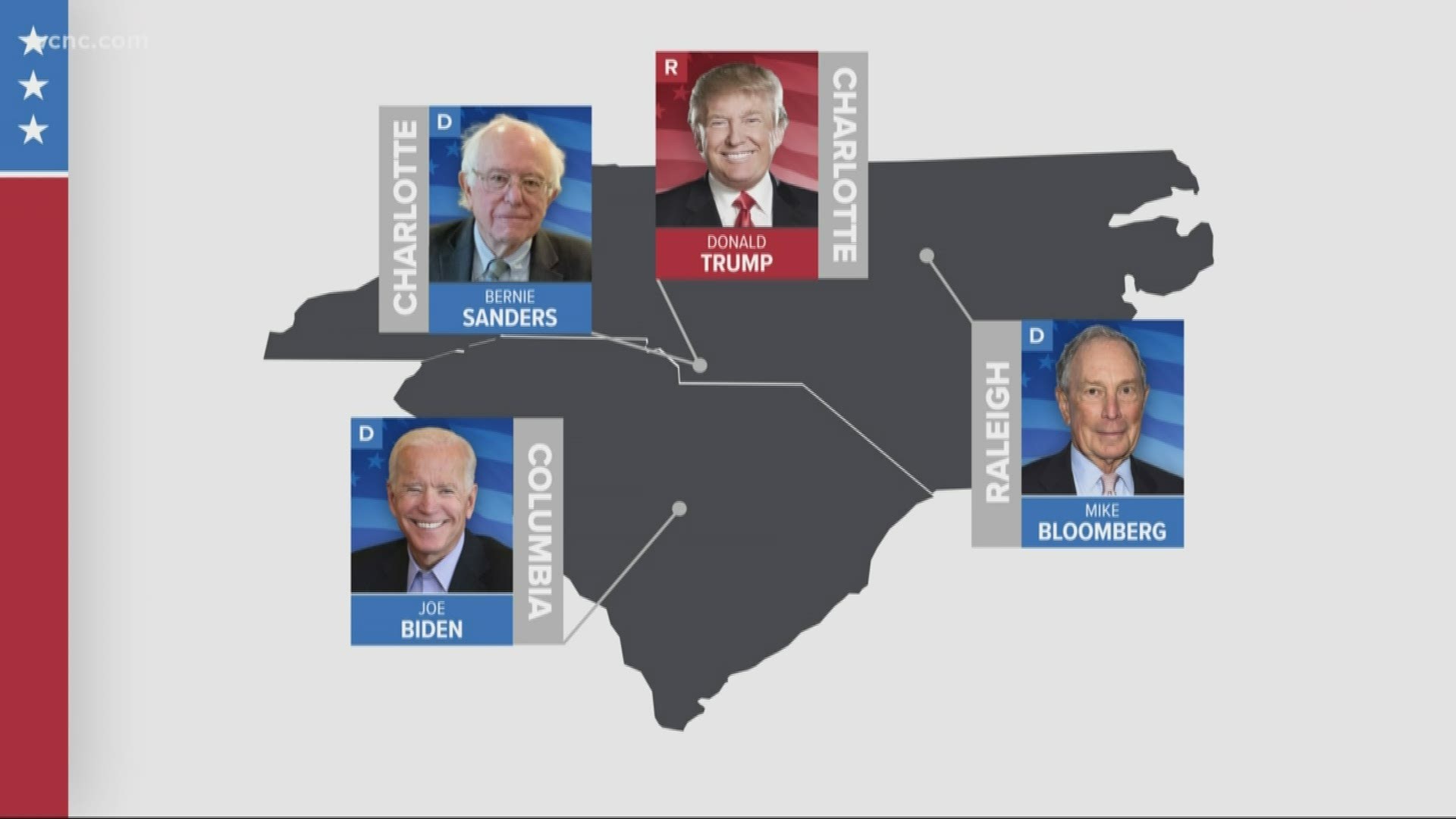 Democratic candidates Mike Bloomberg, Bernie Sanders, and Mike Bloomberg visited the Carolinas this week. On Friday, Donald Trump announced plans for a March event.