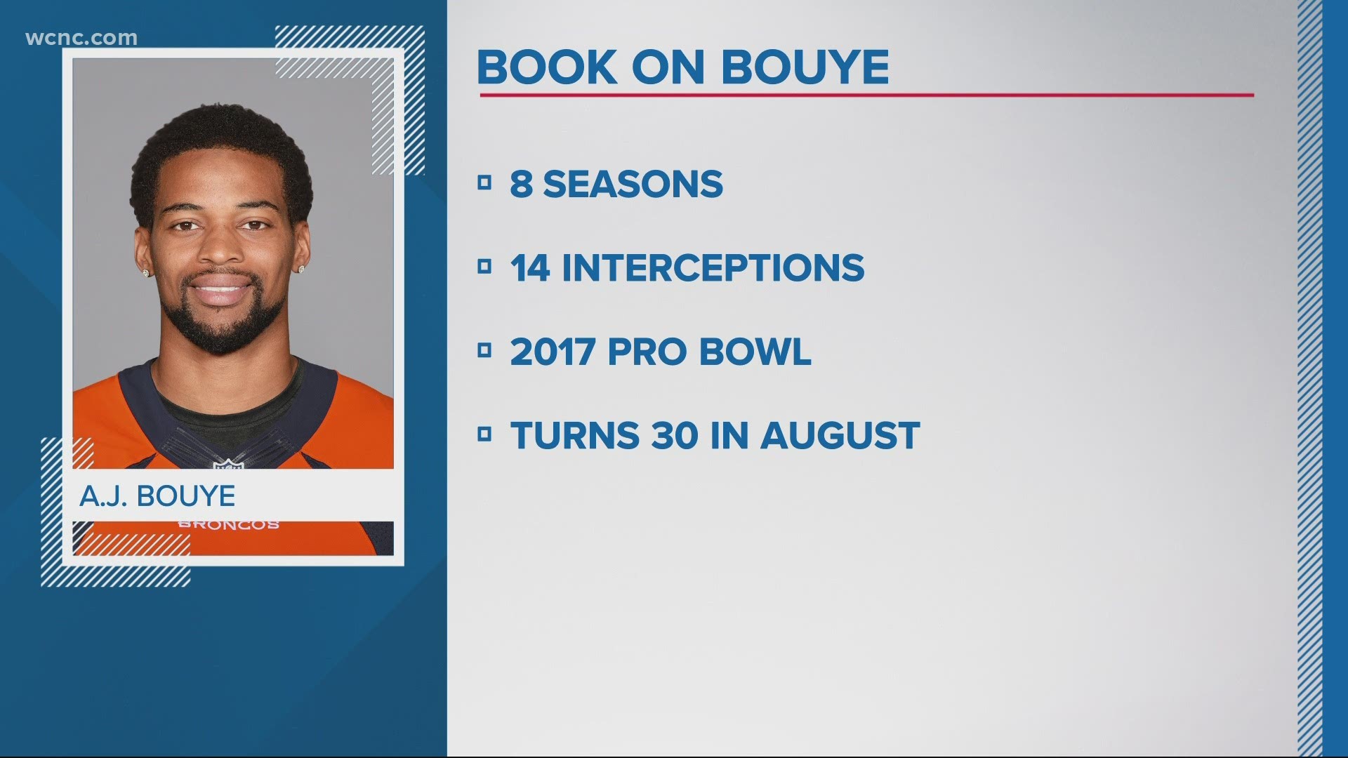The Panthers addressed their need for another starting-caliber cornerback on Wednesday, signing veteran A.J. Bouye.