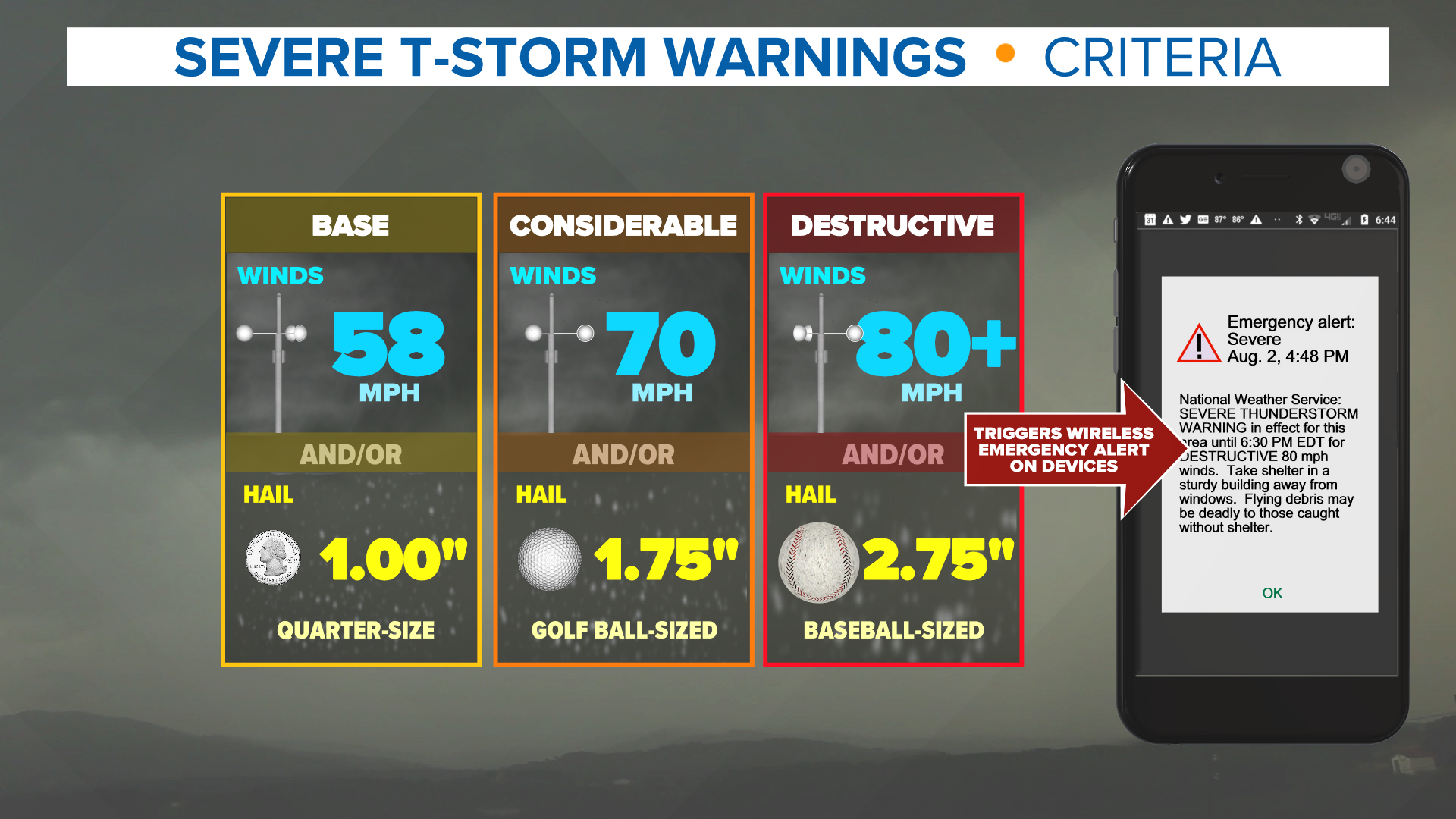 Tiers of severe thunderstorm warnings and flash flood warnings | wcnc.com