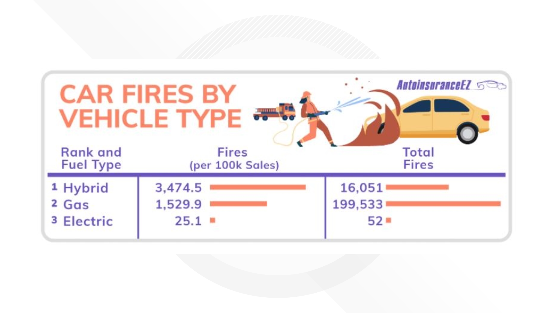 VERIFY Electric car battery fires are rare