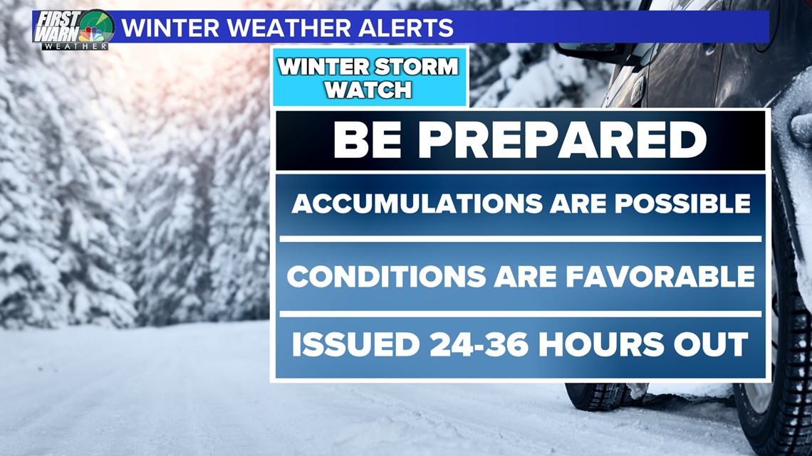 Understanding the difference between winter weather alerts