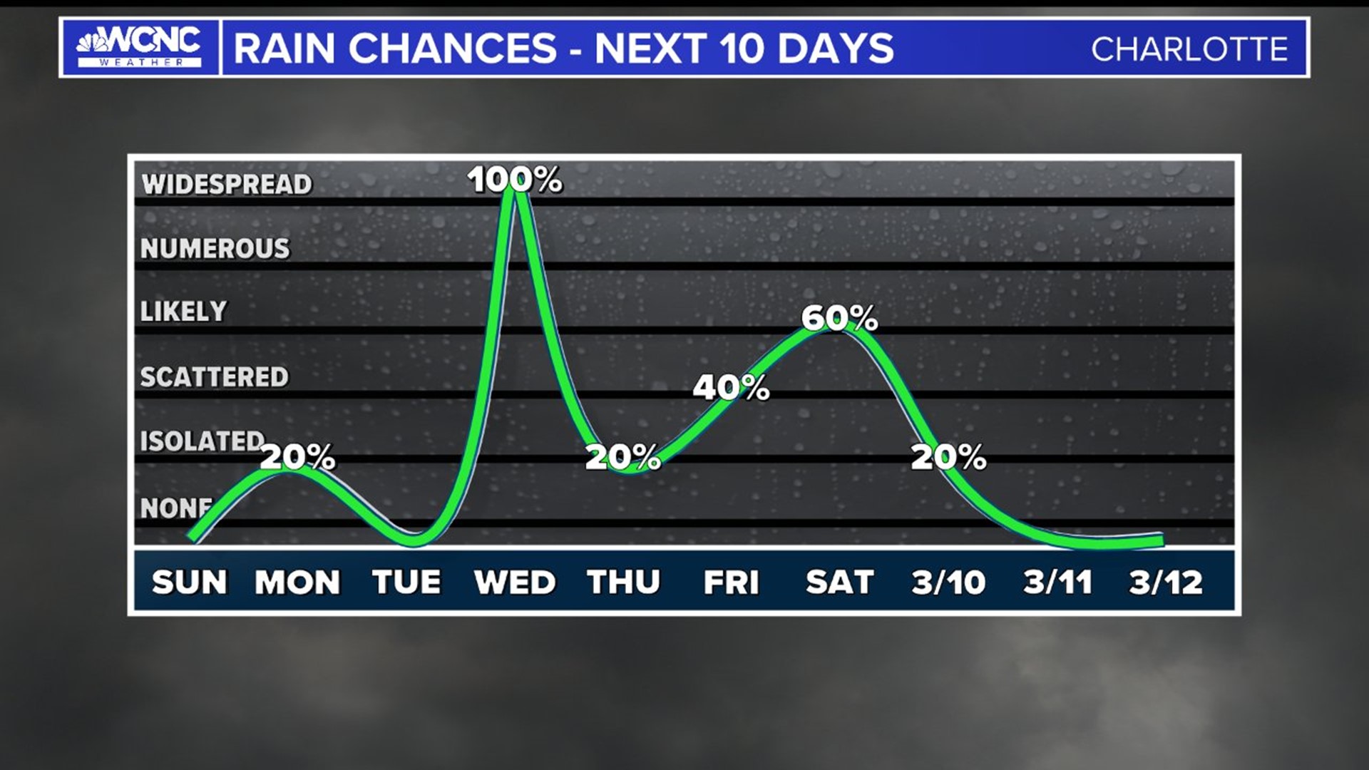 Do car colors affect insurance prices? VERIFY