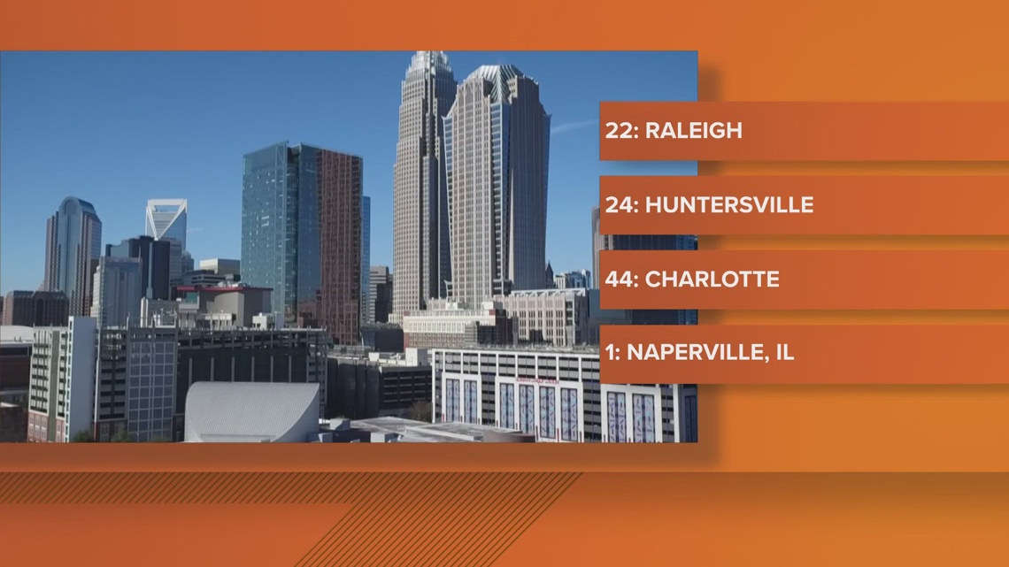 New list ranks the best places to live in America, and these NC cities made the cut