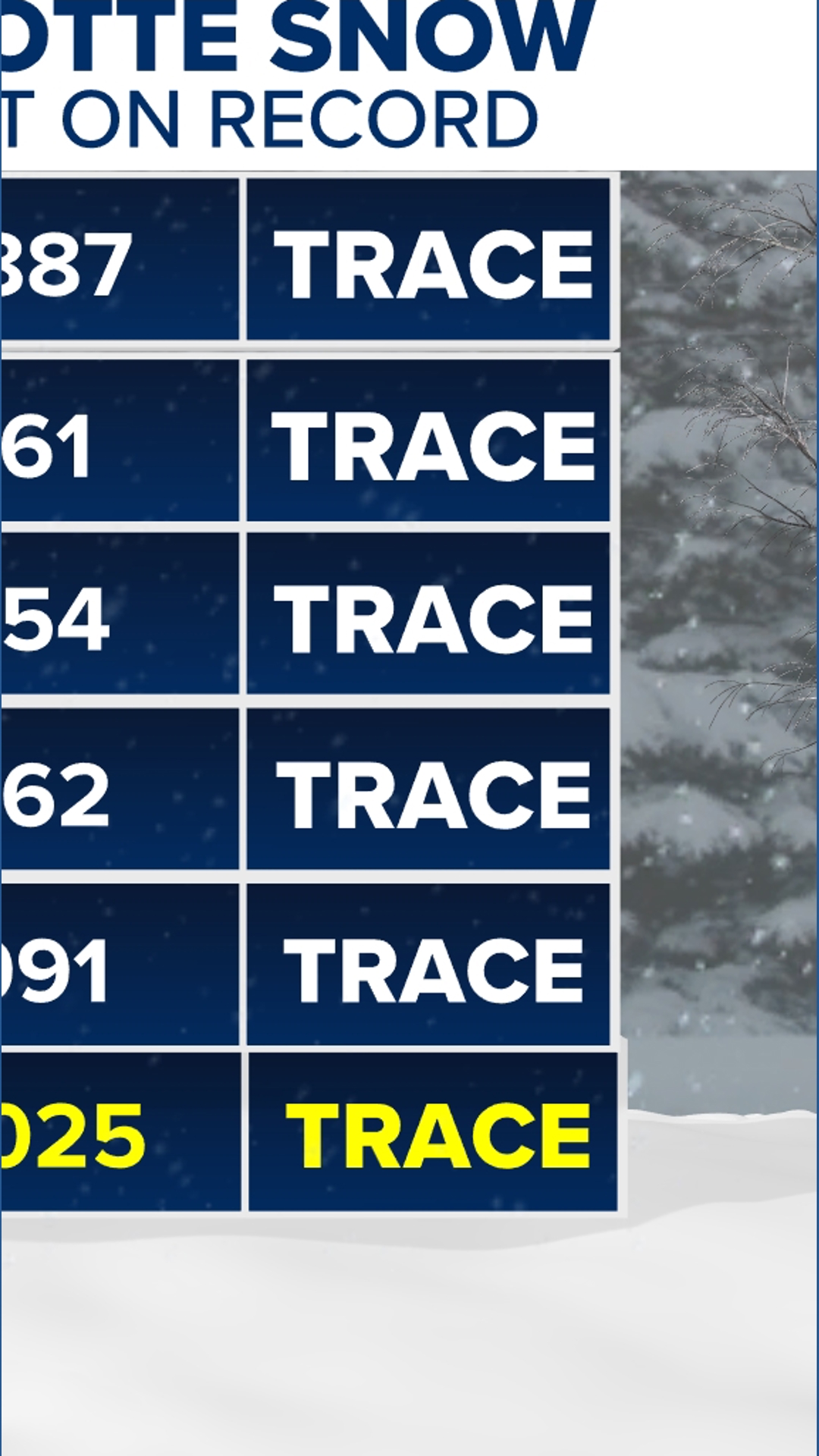Weather Impact Alert: Freeze warning in effect; snow flurries reported ...