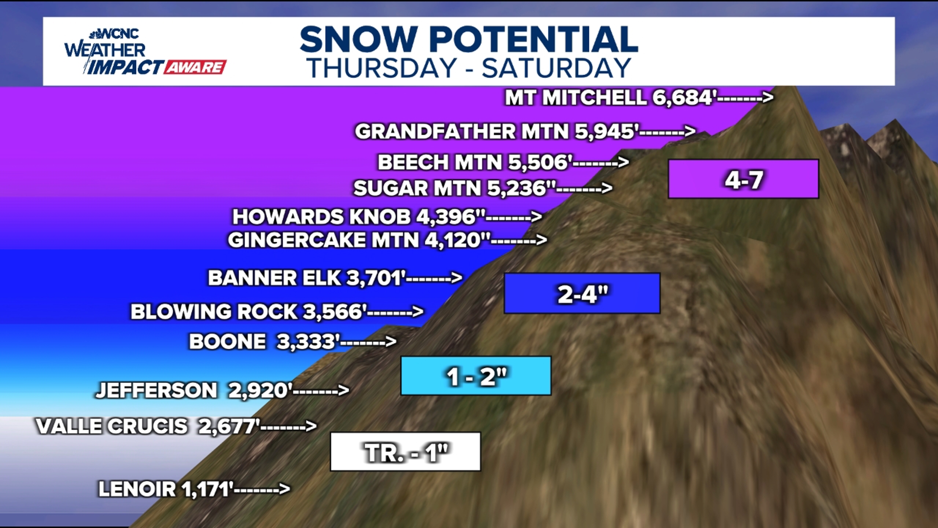 People in the mountains should be Weather Aware as the first snow threat of the season brings wintry weather to the region this week. 