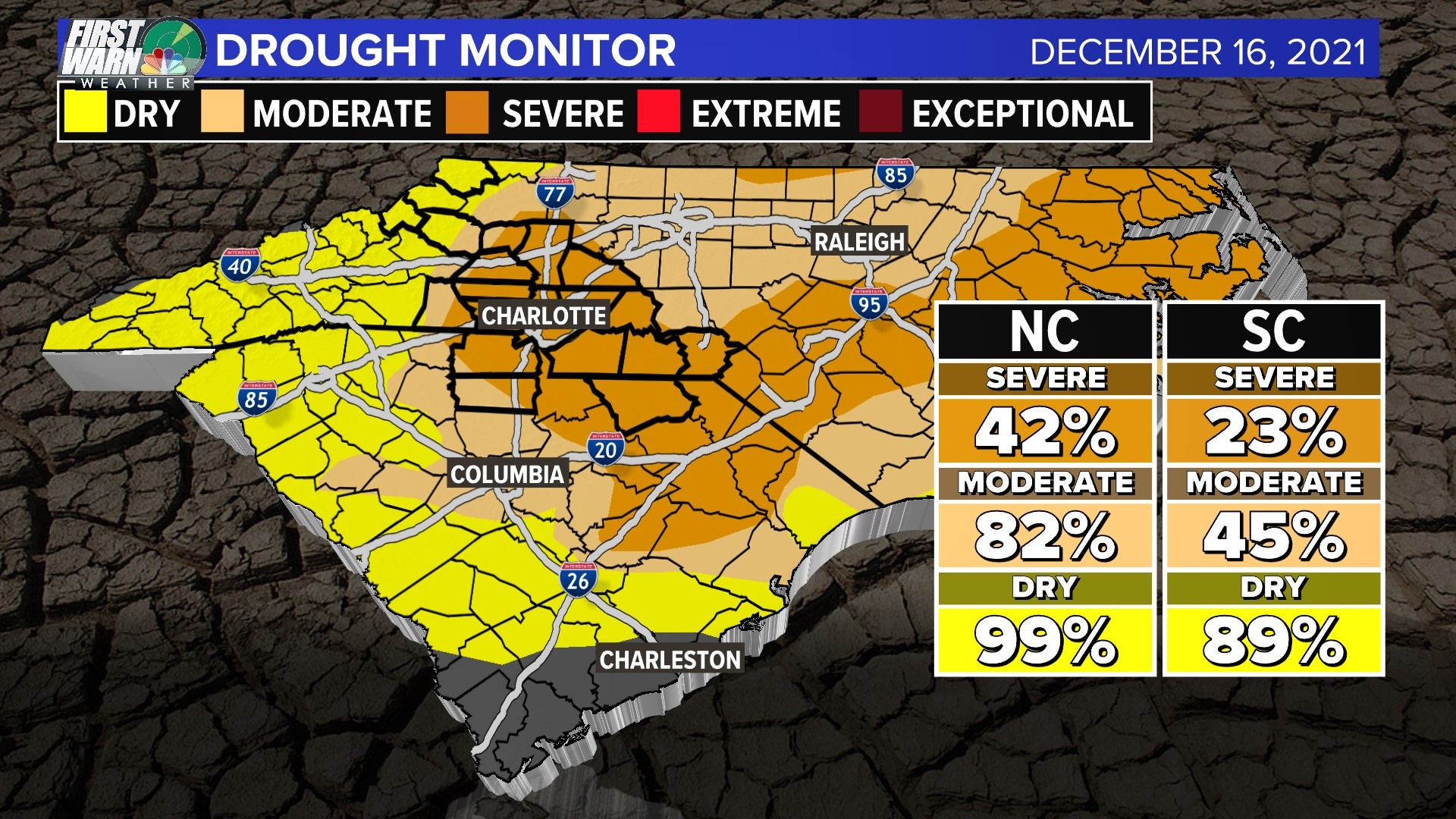 Drought Continues In North Carolina And South Carolina | Wcnc.com