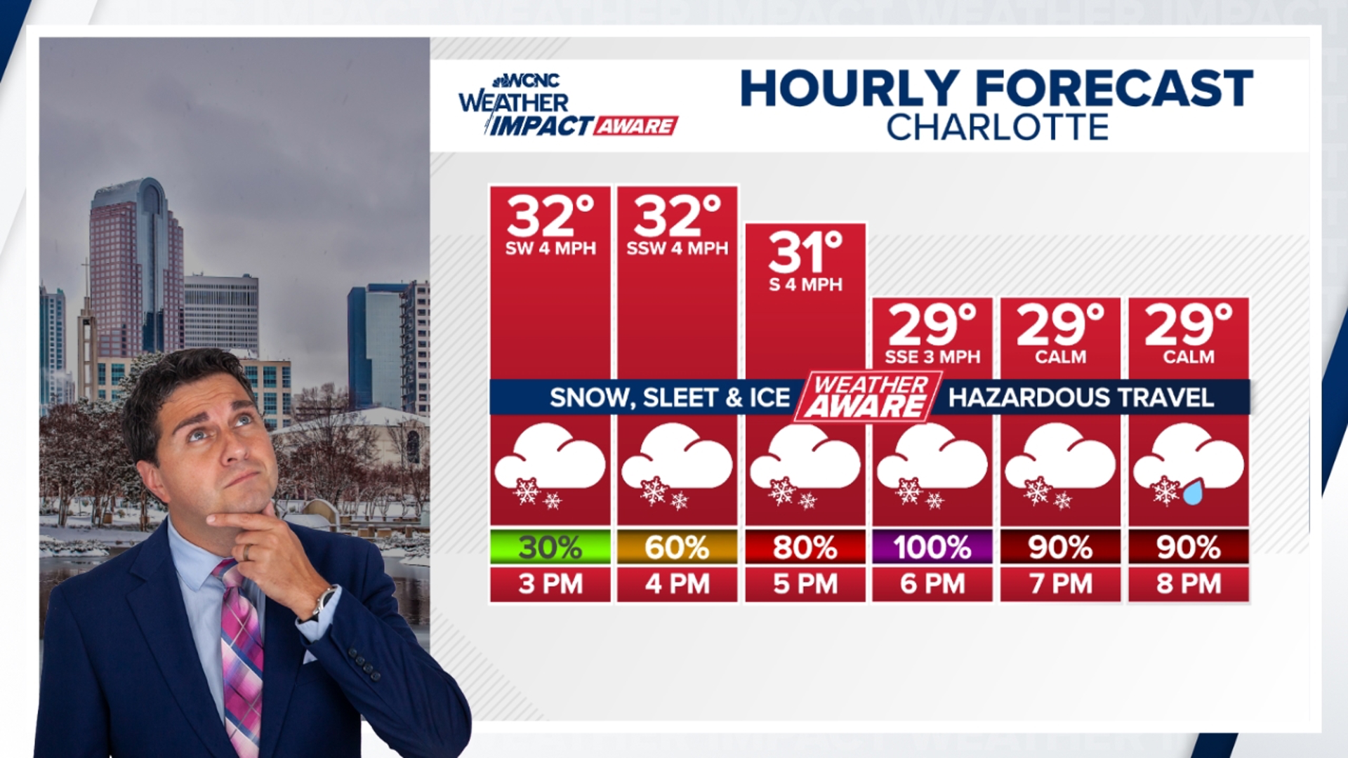 Charlotte could see its first measurable snow since 2022: How to ...