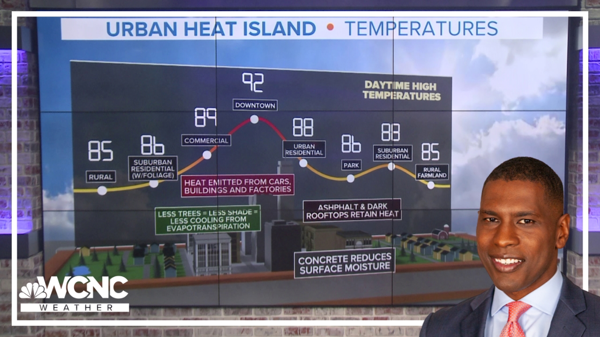 Learn how you can help collect real-time data to help reduce illnesses caused by urban heat.