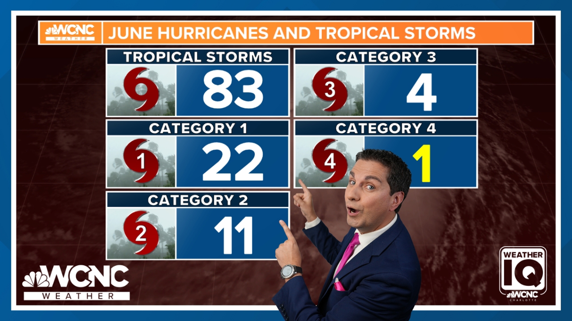 Meteorologist Chris Mulcahy breaks down what you need to know about Hurricane Beryl.