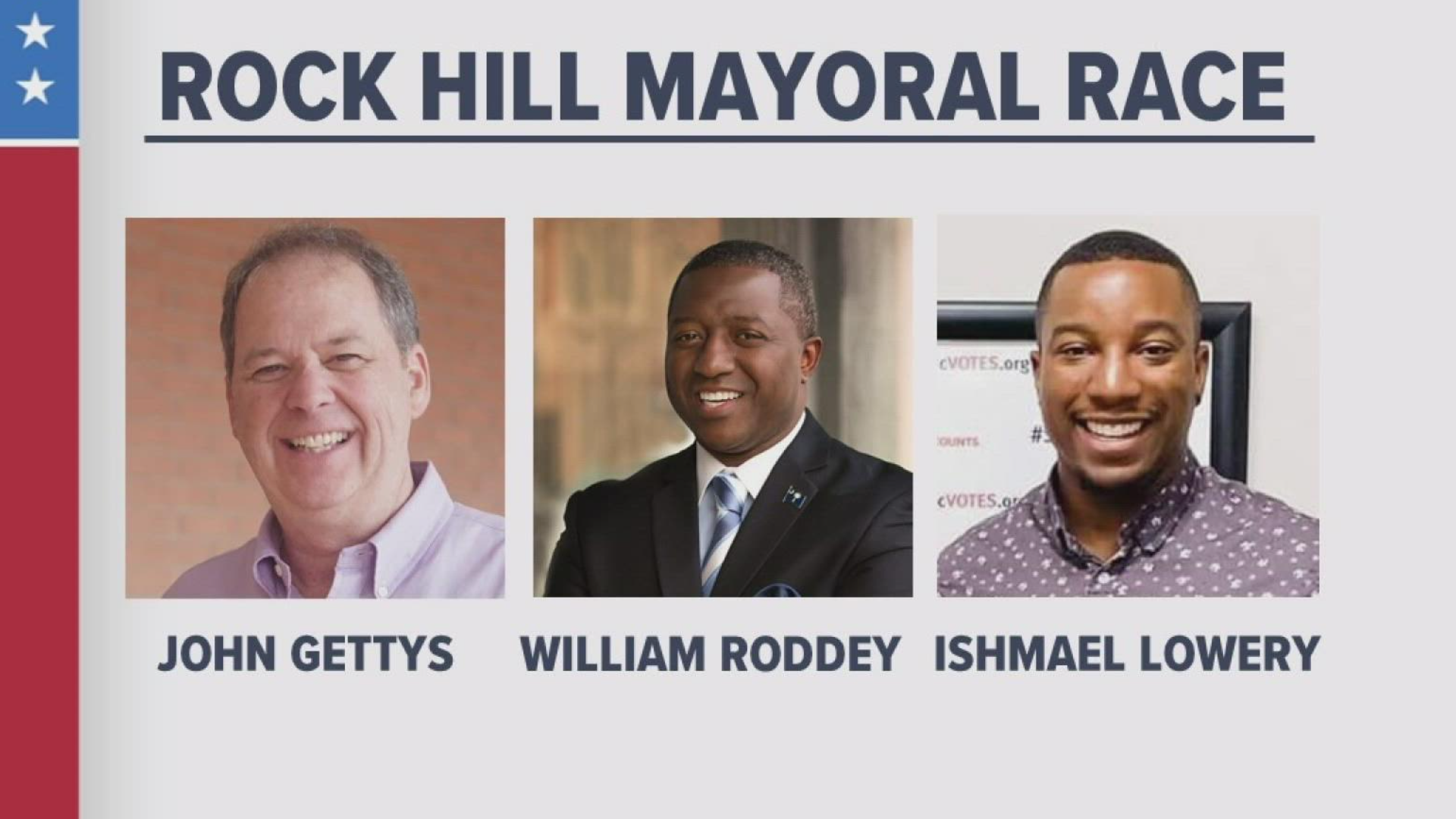 Rock Hill SC mayoral election results wcnc com