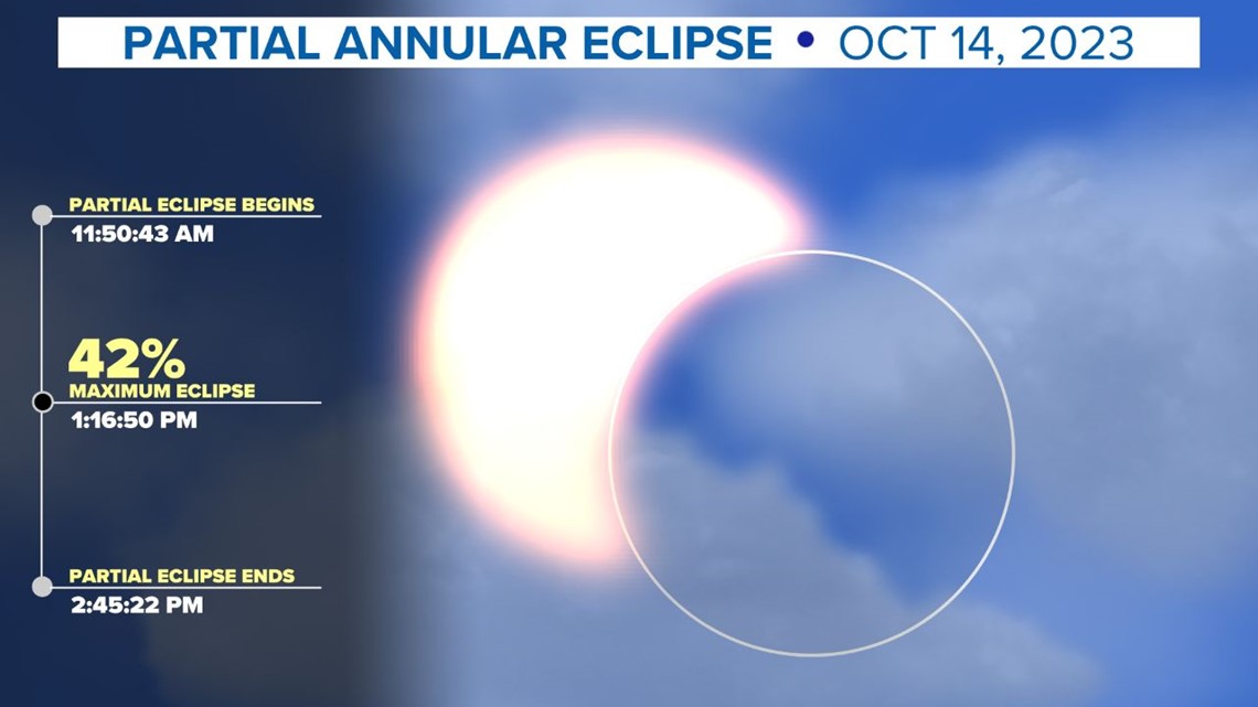 Eclipse photos here! Annular solar eclipse October 14, 2023