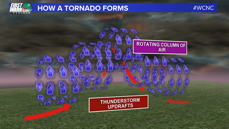 What is a mesocyclone and its impact on the Carolinas | wcnc.com