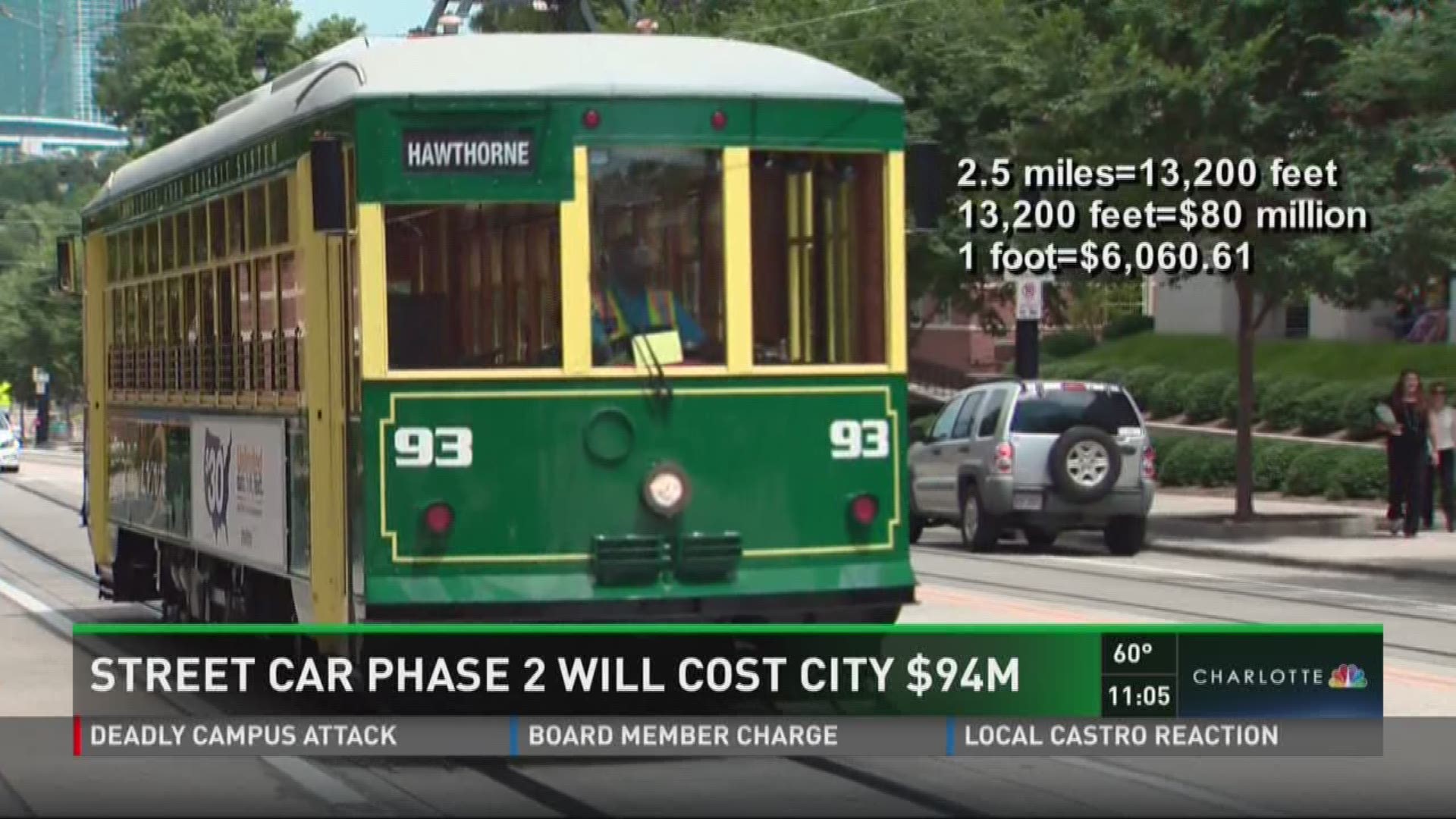 Charlotte's Gold Line Street Car will continue as planned after an 8 to 2 vote by the city council Monday night approved phase 2 of construction on the track.