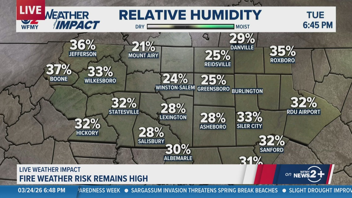 Fire weather risk remains high in North Carolina | wcnc.com