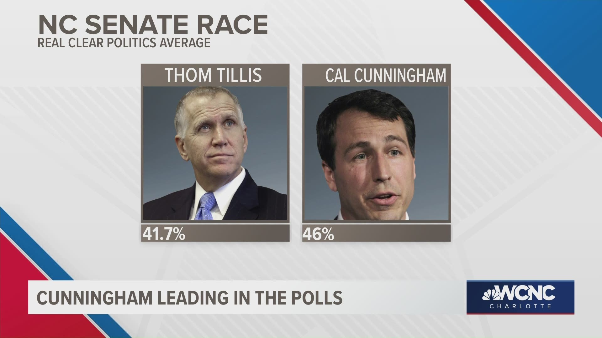 FLashpoint 10/18: Cal Cunningham leads polls in NC despite the recent scandal.