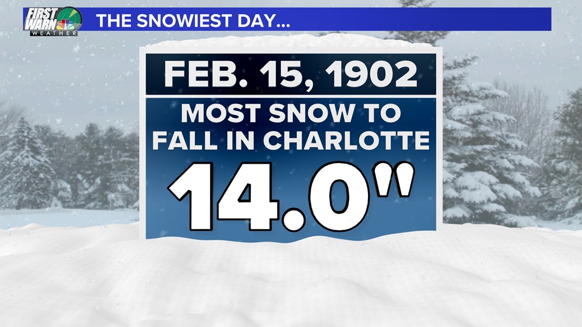 When it snows in Charlotte Snow climatology and stats