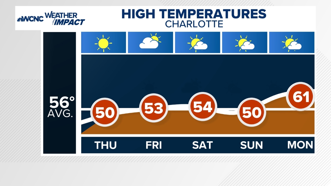 Charlotte Local News Wcnc