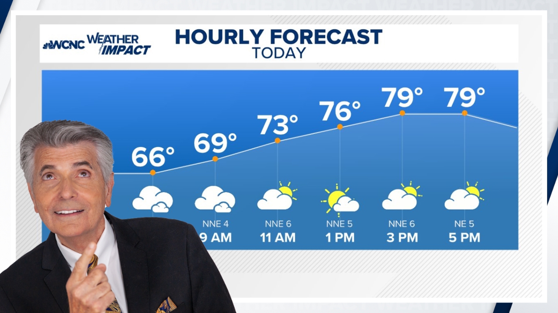 WCNC Charlotte's Larry Sprinkle takes a look at the foggy morning forecast, and when things clear up.