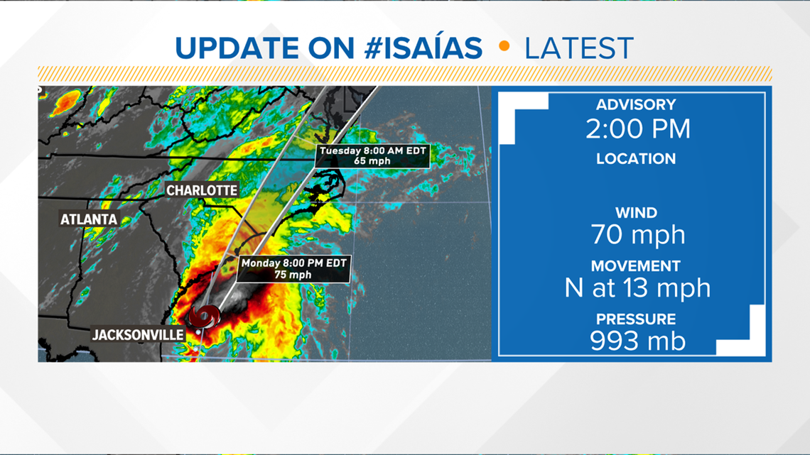 Charlotte, North Carolina forecast